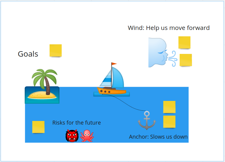 Agile Retrospective using a Sailboat ⛵ , an Island 🏝️, an Anchor ⚓, Wind 🌬️, and Rocks